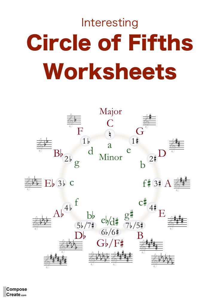 Interesting Circle of Fifths Worksheets | composecreate.com