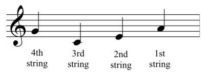 How piano students learn new information - the correct way to tune a ukulele