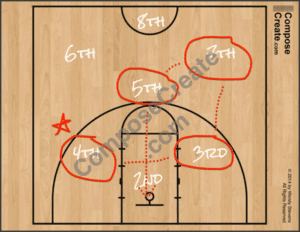 Basketball Sketch-a-Play Intervals - PDF