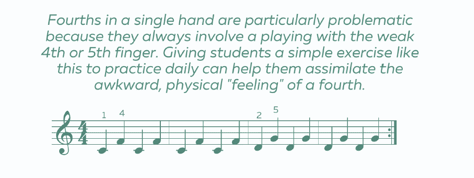 How to use the Piano Student Solutions Catalog