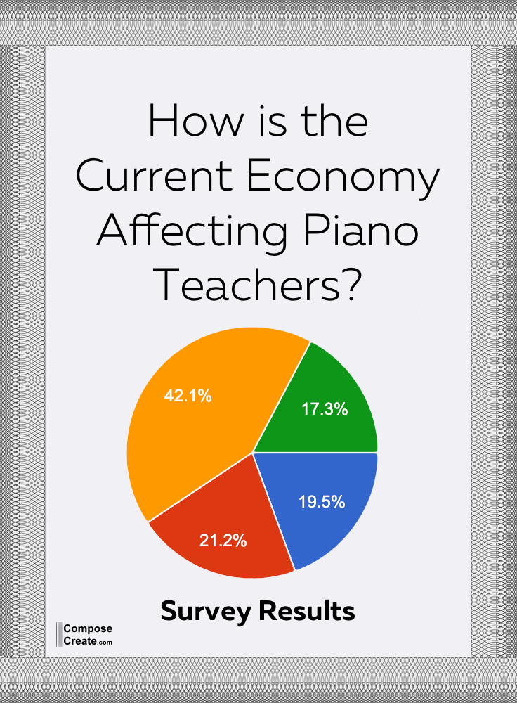 How is the Economy Affecting Piano Teachers?