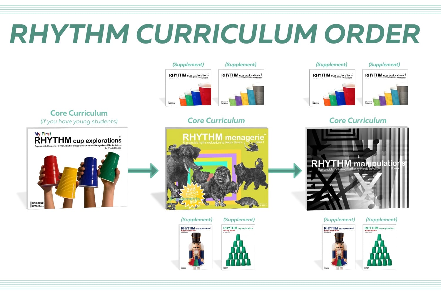 Rhythm Curriculum Q&A